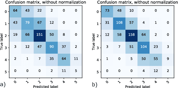 Figure 3 for Automatic CAD-RADS Scoring Using Deep Learning