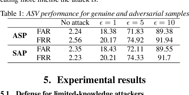 Figure 1 for Voting for the right answer: Adversarial defense for speaker verification