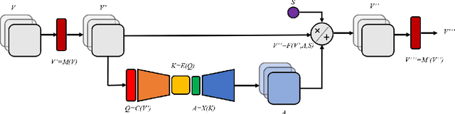 Figure 1 for AttendNets: Tiny Deep Image Recognition Neural Networks for the Edge via Visual Attention Condensers