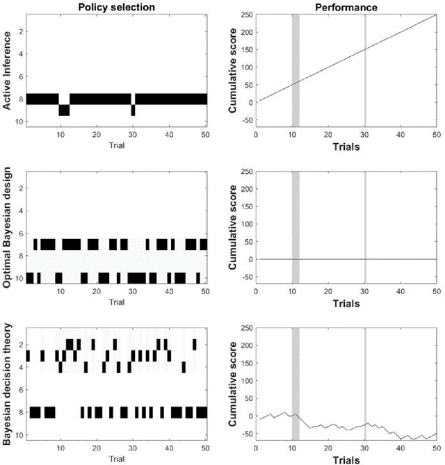 Figure 2 for Active inference, Bayesian optimal design, and expected utility