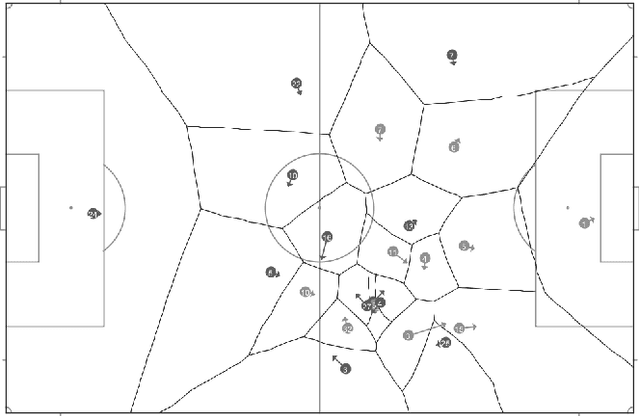 Figure 3 for Classification of Passes in Football Matches using Spatiotemporal Data