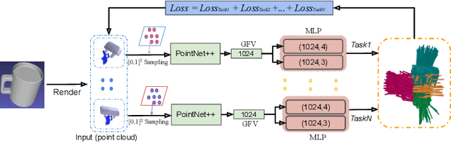 Figure 3 for Learning 6-DoF Task-oriented Grasp Detection via Implicit Estimation and Visual Affordance