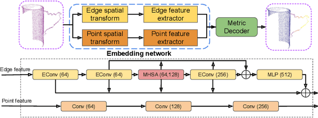 Figure 4 for Learning 6-DoF Task-oriented Grasp Detection via Implicit Estimation and Visual Affordance