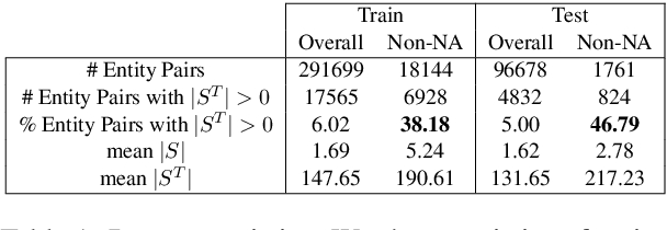 Figure 2 for Leveraging 2-hop Distant Supervision from Table Entity Pairs for Relation Extraction