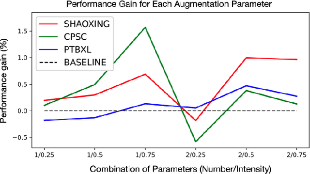 Figure 4 for Graph Structure Based Data Augmentation Method
