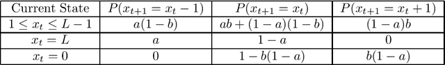 Figure 1 for Model-Free Algorithm and Regret Analysis for MDPs with Long-Term Constraints