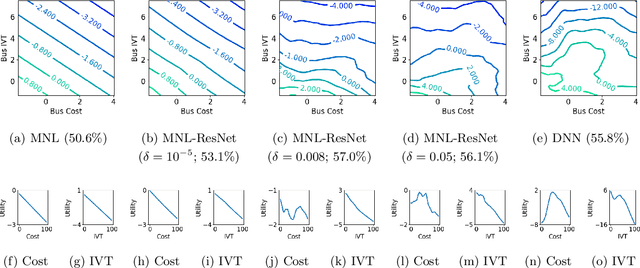 Figure 3 for Theory-based residual neural networks: A synergy of discrete choice models and deep neural networks
