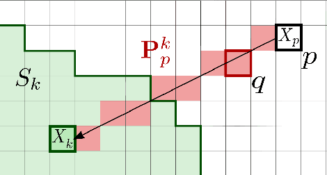 Figure 4 for Robust superpixels using color and contour features along linear path