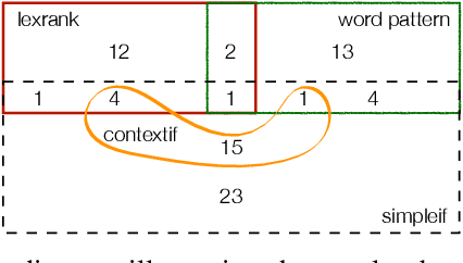 Figure 2 for Essential Sentences for Navigating Stack Overflow Answers