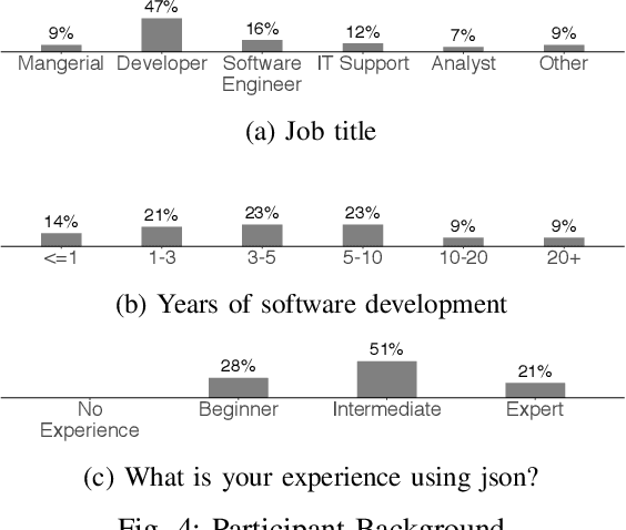 Figure 4 for Essential Sentences for Navigating Stack Overflow Answers