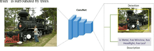 Figure 1 for Detect-and-describe: Joint learning framework for detection and description of objects