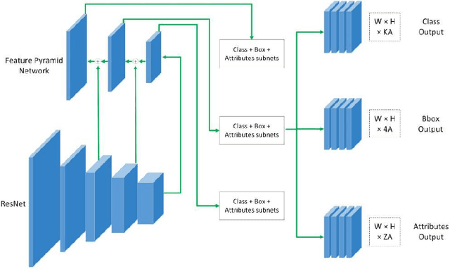 Figure 3 for Detect-and-describe: Joint learning framework for detection and description of objects