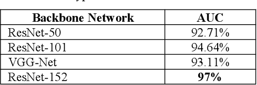 Figure 2 for Detect-and-describe: Joint learning framework for detection and description of objects
