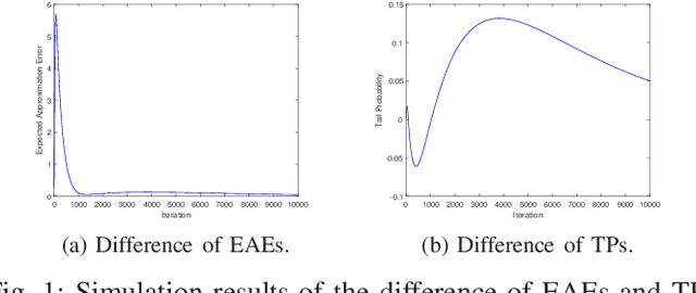 Figure 1 for Influence of the Binomial Crossover on Performance of Randomized Search Heuristics
