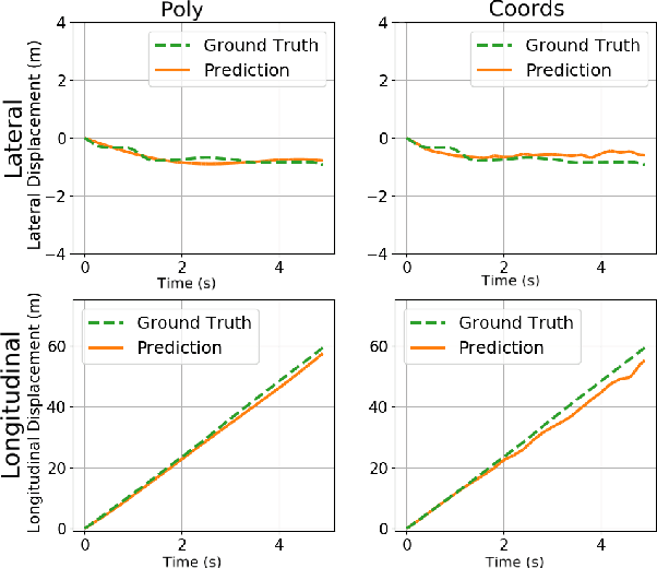 Figure 1 for Polynomial Trajectory Predictions for Improved Learning Performance