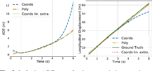 Figure 4 for Polynomial Trajectory Predictions for Improved Learning Performance