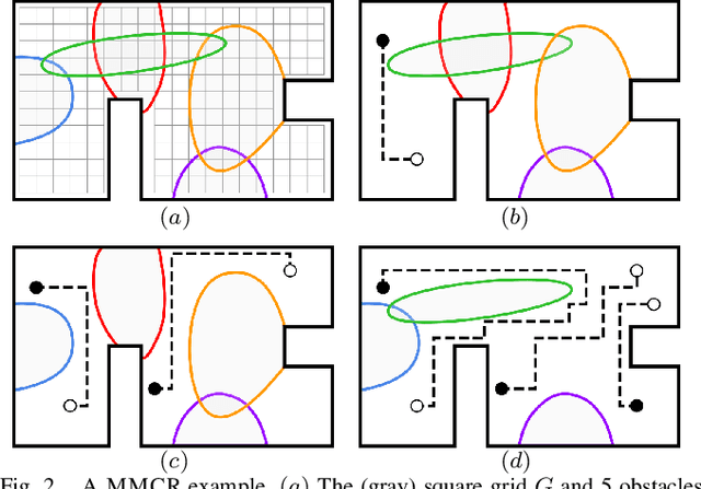 Figure 2 for Integer Programming as a General Solution Methodology for Path-Based Optimization in Robotics: Principles, Best Practices, and Applications