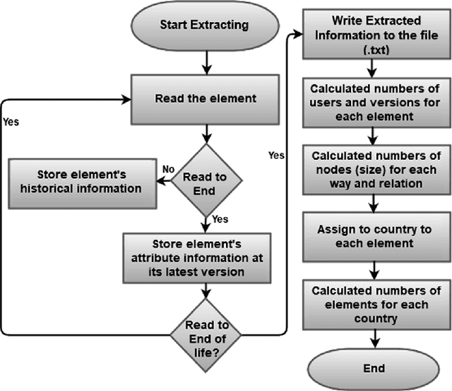 Figure 1 for Named Entity Recognition System for Sindhi Language