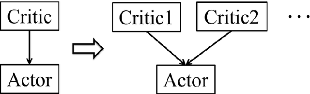 Figure 1 for Potential Field Guided Actor-Critic Reinforcement Learning