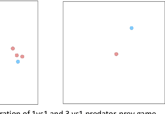 Figure 3 for Potential Field Guided Actor-Critic Reinforcement Learning
