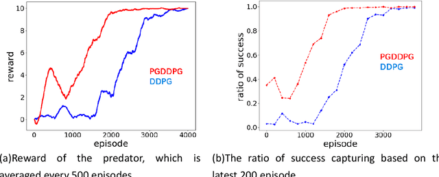 Figure 4 for Potential Field Guided Actor-Critic Reinforcement Learning