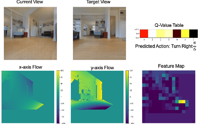 Figure 1 for Learning View and Target Invariant Visual Servoing for Navigation