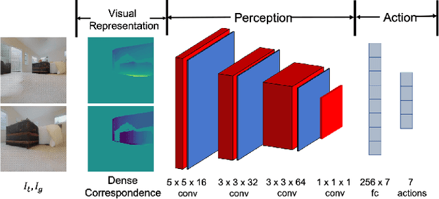 Figure 2 for Learning View and Target Invariant Visual Servoing for Navigation