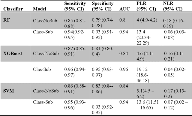 Figure 4 for On Classifying Sepsis Heterogeneity in the ICU: Insight Using Machine Learning