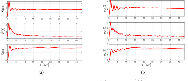 Figure 3 for Non-Parametric Neuro-Adaptive Control Subject to Task Specifications