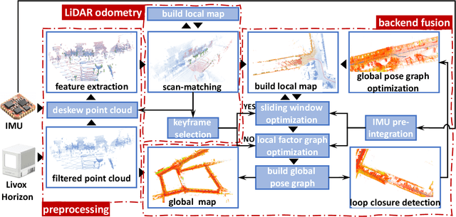 Figure 3 for Towards High-Performance Solid-State-LiDAR-Inertial Odometry and Mapping