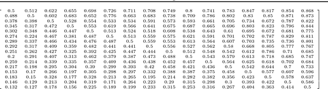 Figure 4 for Dueling Bandits With Weak Regret