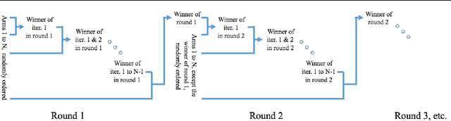 Figure 1 for Dueling Bandits With Weak Regret