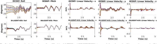 Figure 1 for DILIGENT-KIO: A Proprioceptive Base Estimator for Humanoid Robots using Extended Kalman Filtering on Matrix Lie Groups