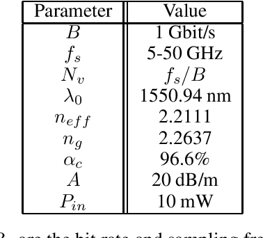 Figure 2 for Hitless memory-reconfigurable photonic reservoir computing architecture