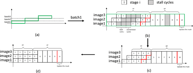 Figure 2 for Hardware Accelerator for Adversarial Attacks on Deep Learning Neural Networks