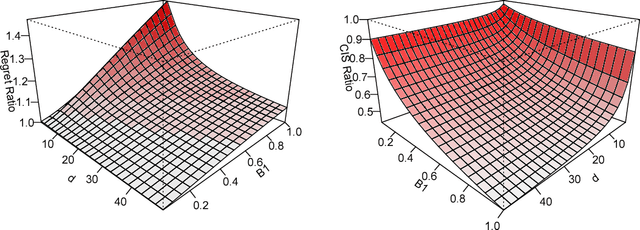 Figure 4 for Stabilized Nearest Neighbor Classifier and Its Statistical Properties