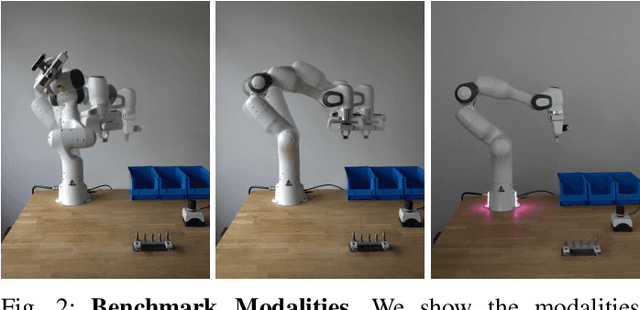 Figure 2 for Zoomorphic Gestures for Communicating Cobot States