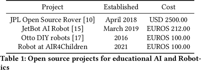 Figure 1 for AIR4Children: Artificial Intelligence and Robotics for Children