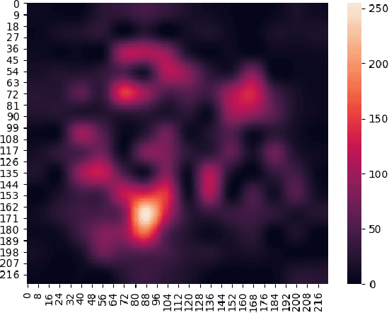 Figure 1 for Benchmark Visual Question Answer Models by using Focus Map