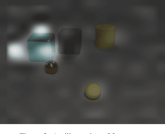 Figure 3 for Benchmark Visual Question Answer Models by using Focus Map