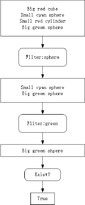 Figure 4 for Benchmark Visual Question Answer Models by using Focus Map