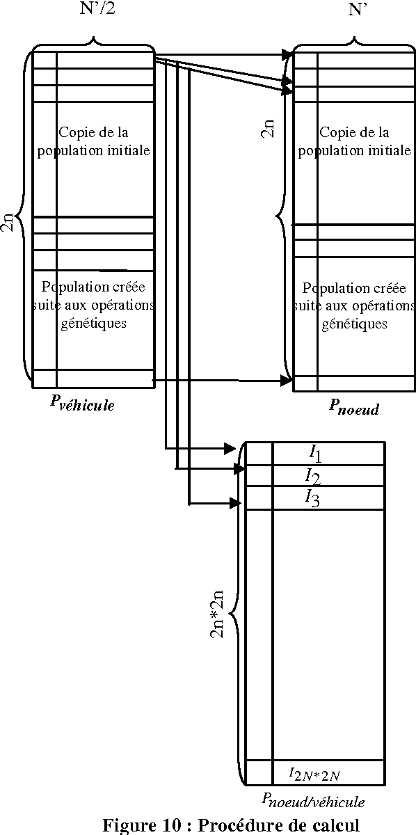 Figure 3 for Un Algorithme génétique pour le problème de ramassage et de livraison avec fenêtres de temps à plusieurs véhicules