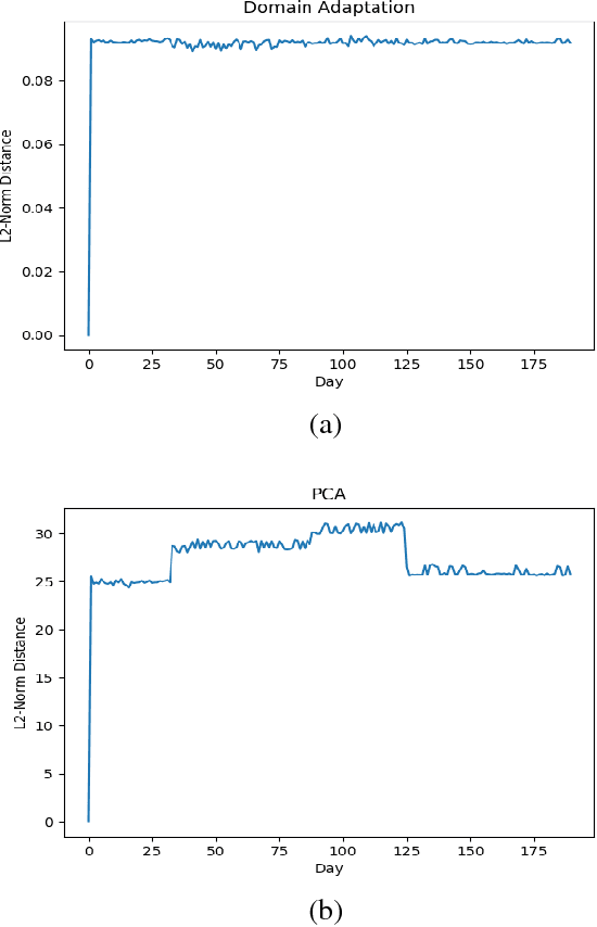 Figure 1 for Domain Adaptation in Robot Fault Diagnostic Systems