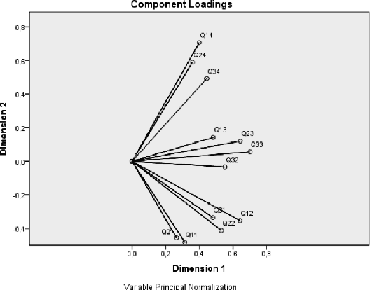 Figure 3 for Is it morally acceptable for a system to lie to persuade me?