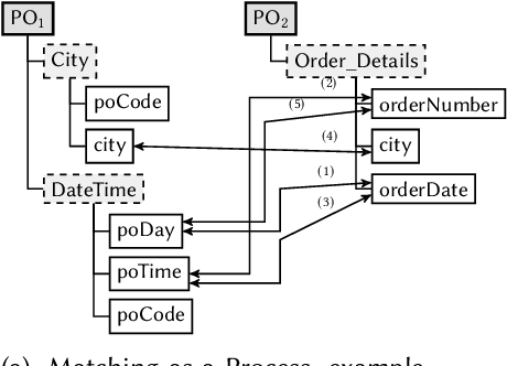 Figure 1 for PoWareMatch: a Quality-aware Deep Learning Approach to Improve Human Schema Matching