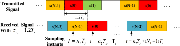 Figure 1 for Weighted SPICE Algorithms for Range-Doppler Imaging Using One-Bit Automotive Radar