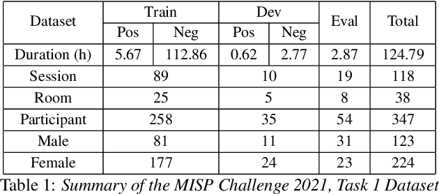 Figure 2 for Small Footprint Multi-channel ConvMixer for Keyword Spotting with Centroid Based Awareness