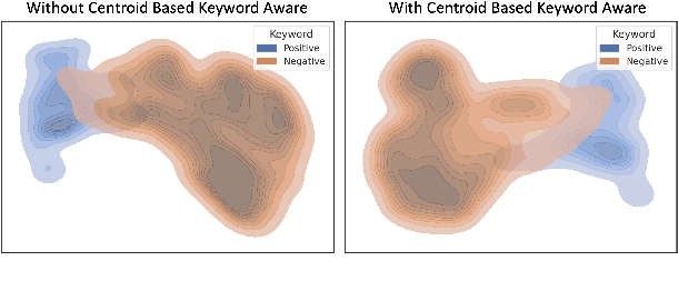 Figure 4 for Small Footprint Multi-channel ConvMixer for Keyword Spotting with Centroid Based Awareness