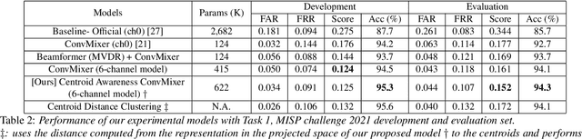 Figure 3 for Small Footprint Multi-channel ConvMixer for Keyword Spotting with Centroid Based Awareness