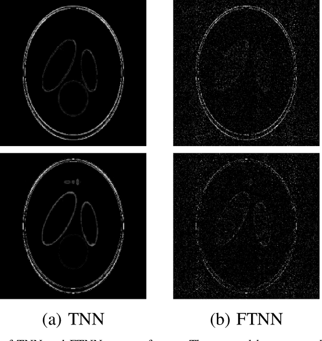 Figure 2 for Frequency-Weighted Robust Tensor Principal Component Analysis